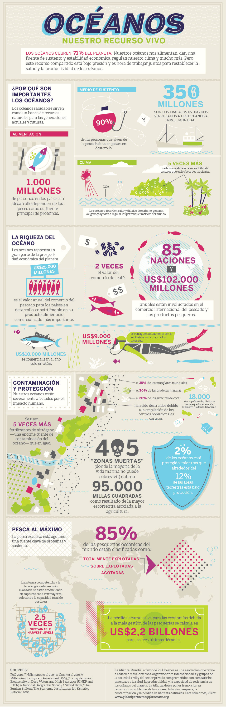 oceans-infographic-sp-web